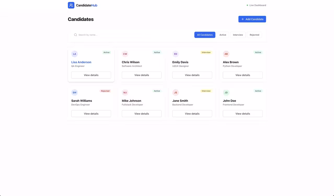 Candidates crm system